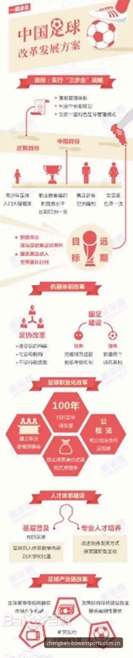 中国足球反腐实用指南：从禁足名单读懂行业变革新趋势