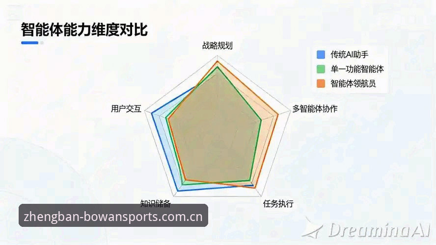 博万体育比分系统全面解析：技术架构、数据对比与实操指南
